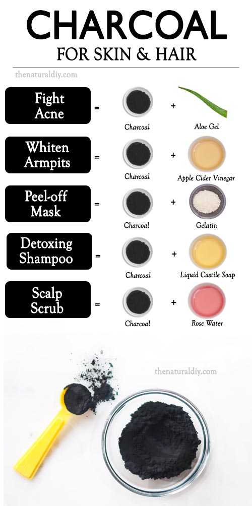 CHARCOAL FOR SKIN AND HAIR The Natural DIY
