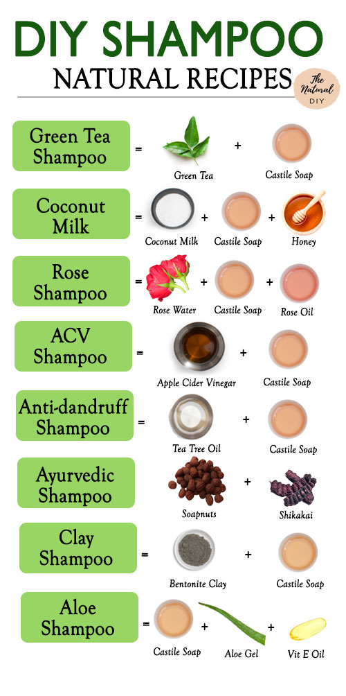 how to make organic shampoo        
        <figure class=