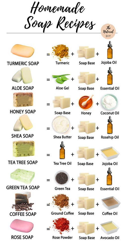 Homemade Soap Recipes Turmeric, Aloe, Honey etc. The Natural DIY