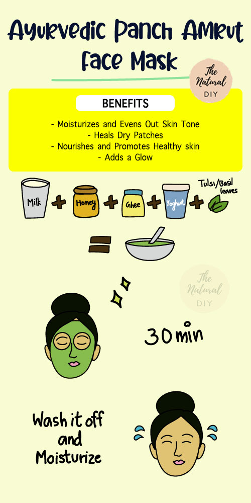 PANCH AMRUTH FACE MASK - AYURVEDIC GLOW MASK - The Natural DIY